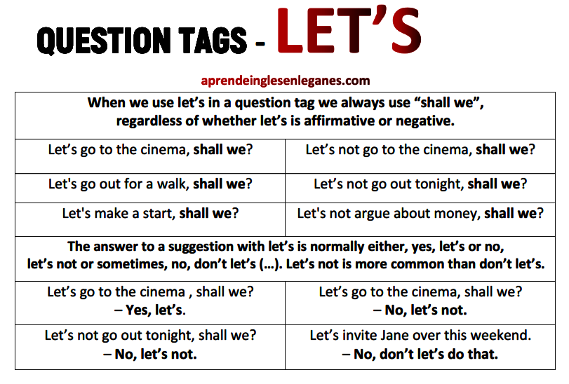 Question Tags
